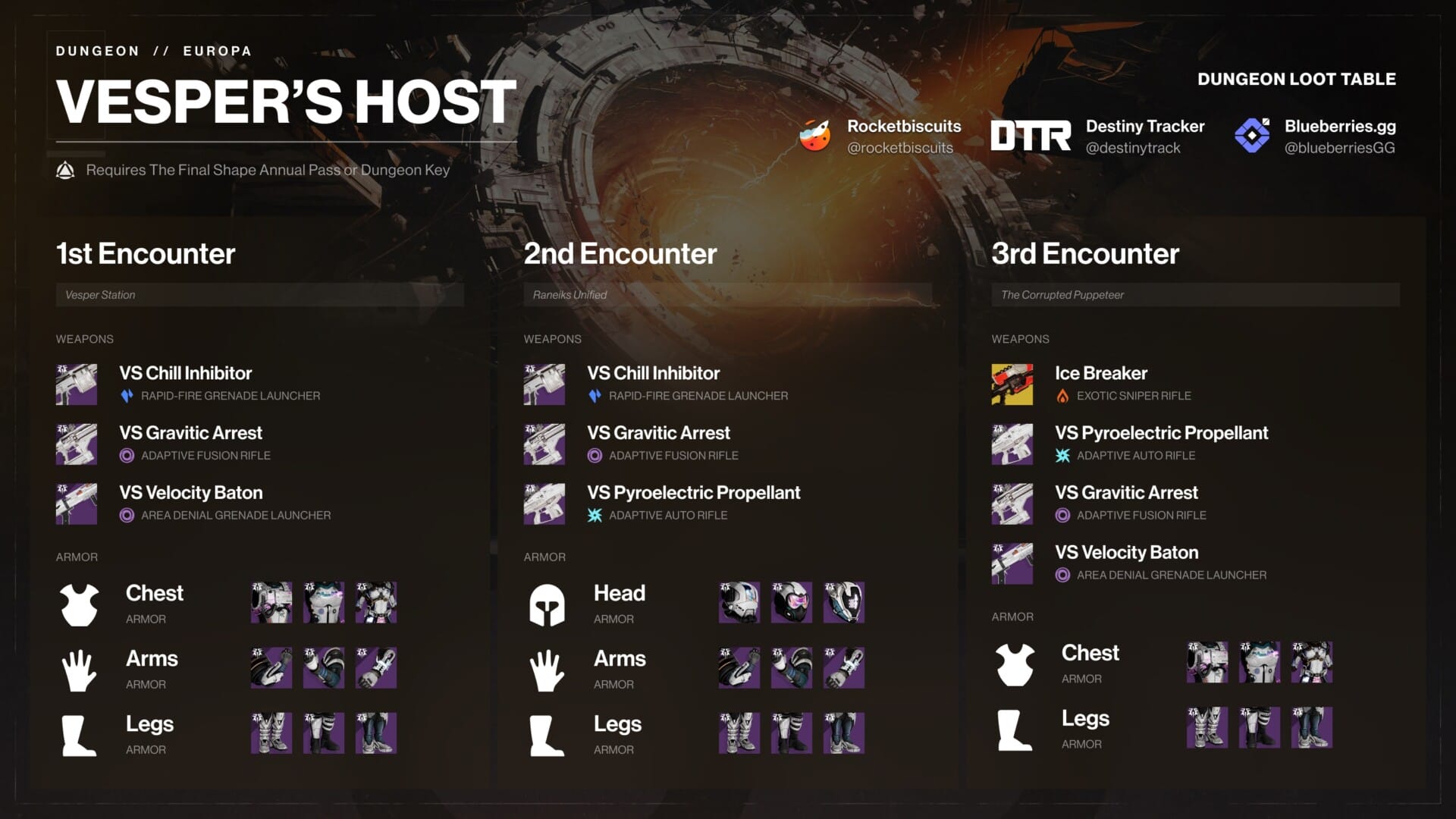 Vesper's Host Loot Table
